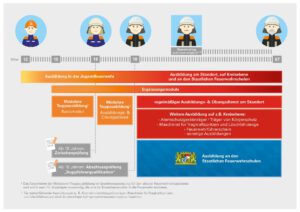 MTA Ausbildung Stufen